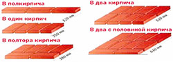  Расчет количества раствора для кладки кирпичной стены от JBI54.ru